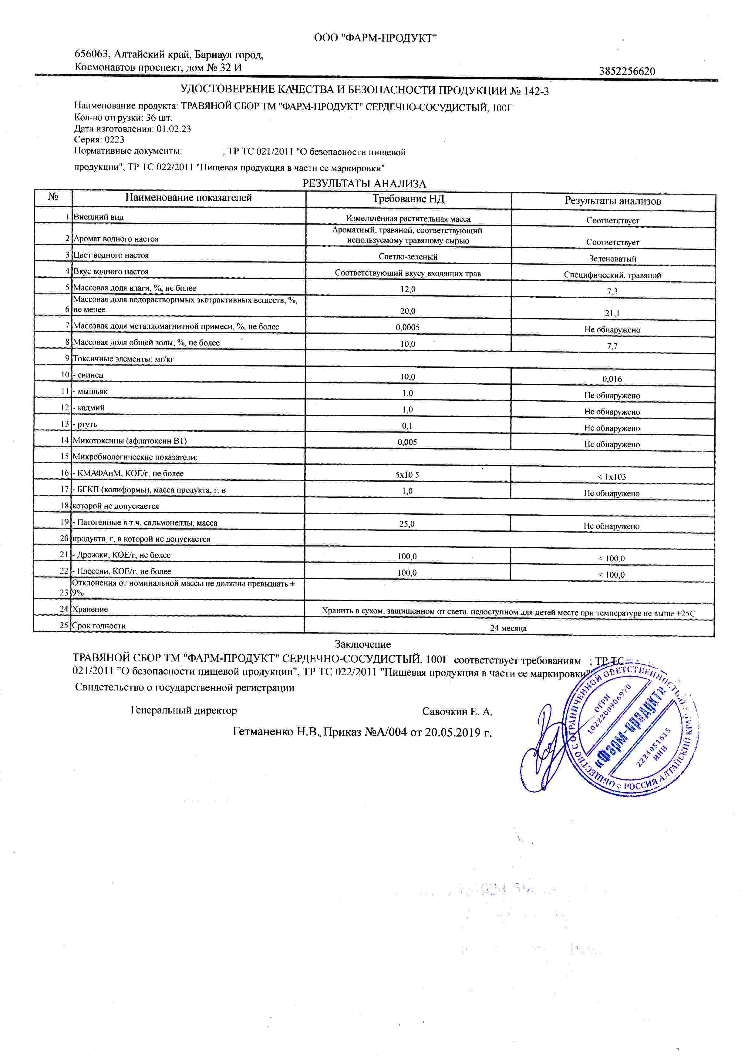 Паспорт №022023